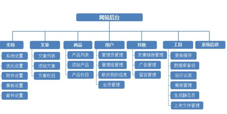 無錫網(wǎng)站制作會有哪些方法？