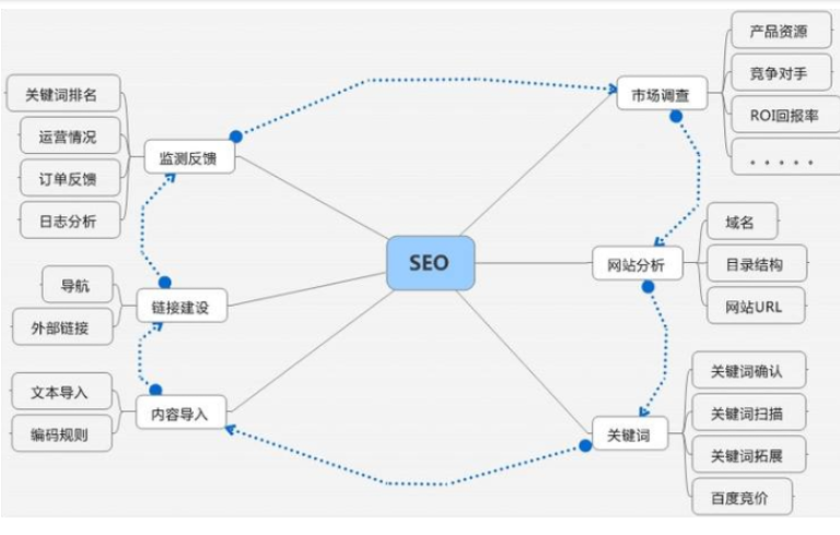 網(wǎng)站推廣成本高嗎？